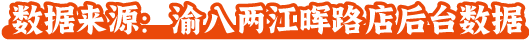 门店数据来自